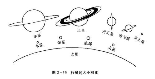 太阳系 搜狗百科 