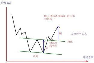 W底与M头、V形底与倒V形顶