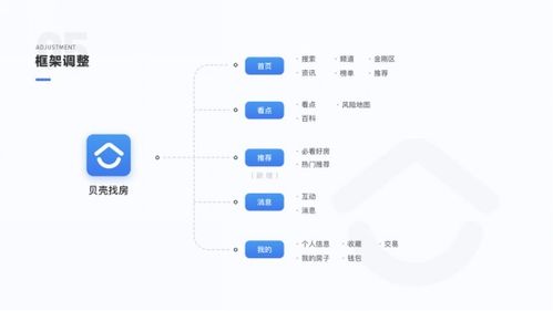 贝壳找房和链家的关系,链家和大盛优家是什么关系-第1张图片