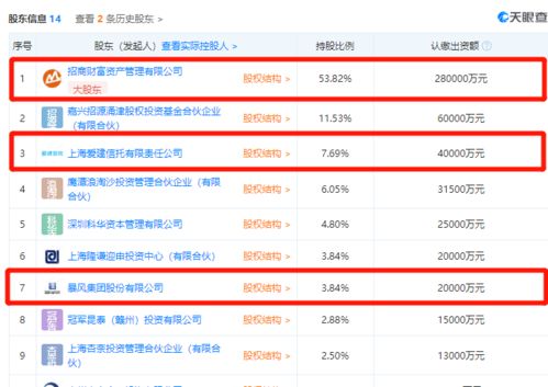 光大证券客户经理，开一个户能有多少提成？