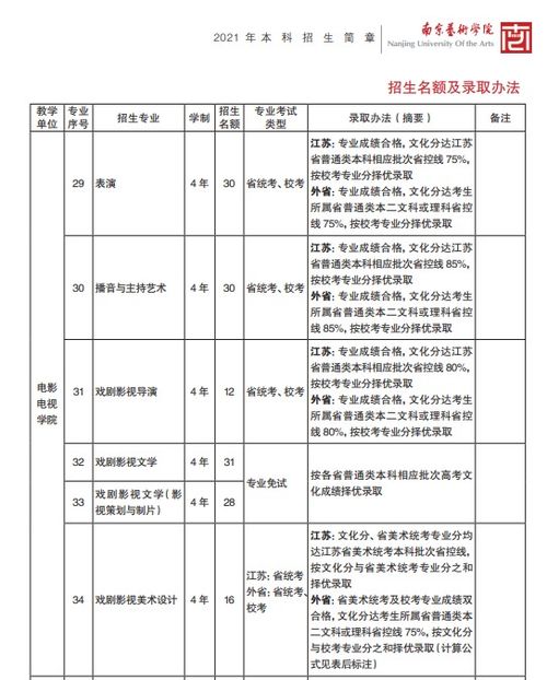 高考播音主持专业一般二本艺考通过率是多少？ 一般报几个学校考就行了？