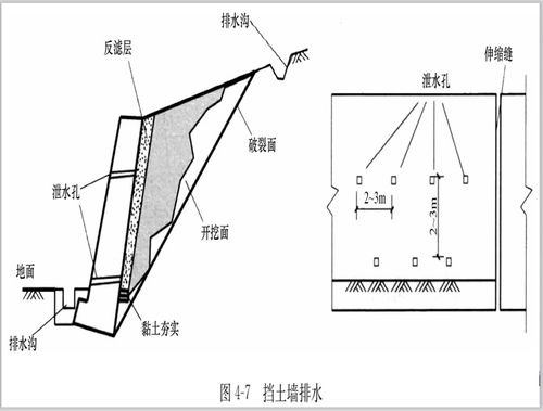 挡土墙排水铺管 搜狗图片搜索