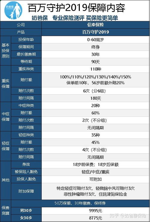 信泰百万守护2019重疾险怎么样 值得考虑吗 (信泰保险保险重大疾病)