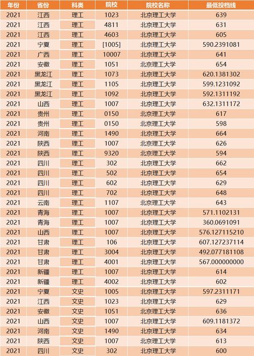 我国以理工命名的3所顶级高校,均是985,其中两所还是副部级大学