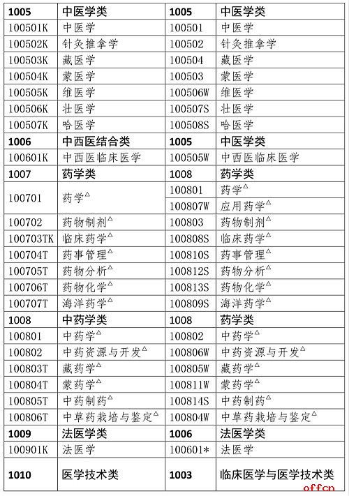 临床药师工作概况范文—临床药学的发展前景如何？