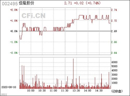 002495佳隆股份最新消息