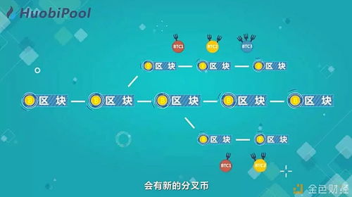 core现在空投的三个币,Core现在投放的三种数字货币。 core现在空投的三个币,Core现在投放的三种数字货币。 行情