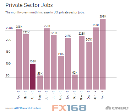 美国adp(美国adp就业人数对黄金的影响)