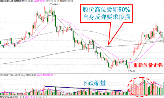 假如某上市公司今年收入增加利润减少但股价升，原因何在