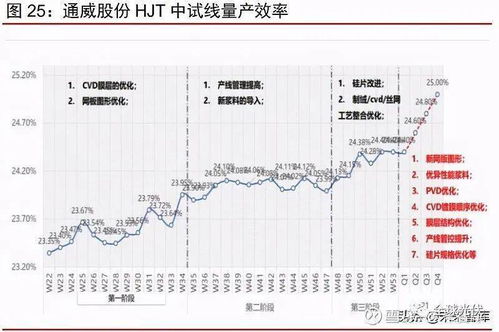 PoC阶段为期一年—poc确定什么时候开网