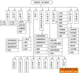 股票交易基本流程 股票交易基本流程 快讯