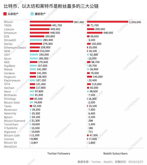 以太坊 litecoin,以太坊钱包下载app