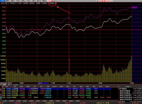 怎么把两个股票的k线图放在同一面上看
