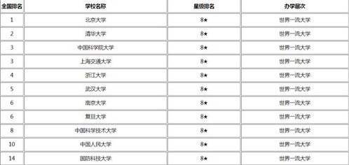 大学排名2022最新排名榜