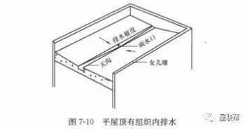 建筑工程平屋顶的排水方式 