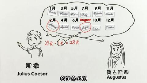 为什么1582年没有十月份