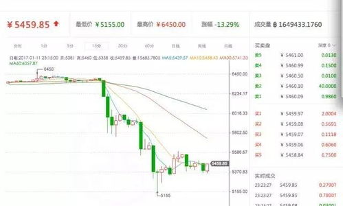 买比特币送bcc吗,比特币现金（BCC）是怎样的货币，怎么能获得它？