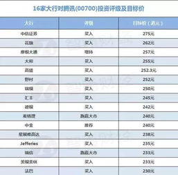 恒生指数发飙,腾讯又创新高,港股为何涨幅诱人 