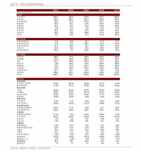 如何编写 股票公司？连续4天收阴线