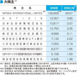 立邦油漆股票代号