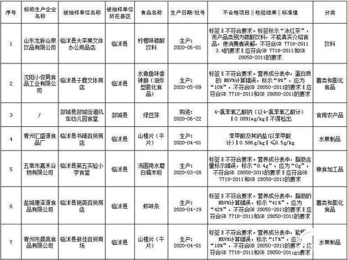 临沂开展学校食堂及周边抽检 这16批次样品不合格