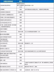 路边停车收费怎么缴费(会泽县停车场缴费标准公示)