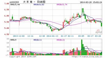 大东南最新消息什么时候复牌