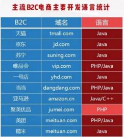 java数字比较是否一致(java判断输入类型是不是数字)