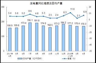 为什么工业增加值增长了，企业却还亏损