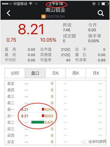 集合竞价是什么?我当时挂单能成交吗?