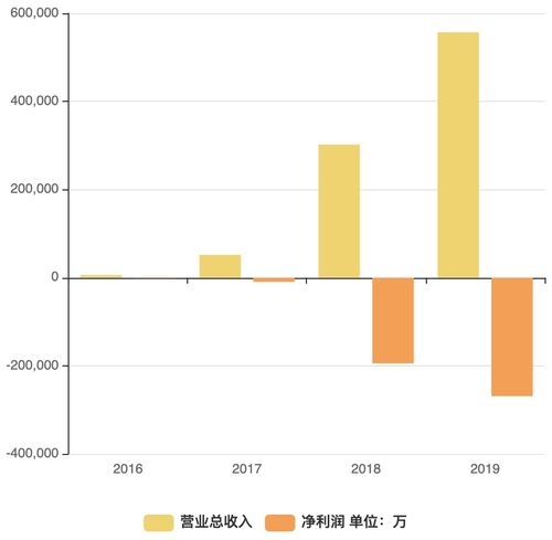 业绩快报 趣头条2019年营收超55亿元,平均月活达1.38亿