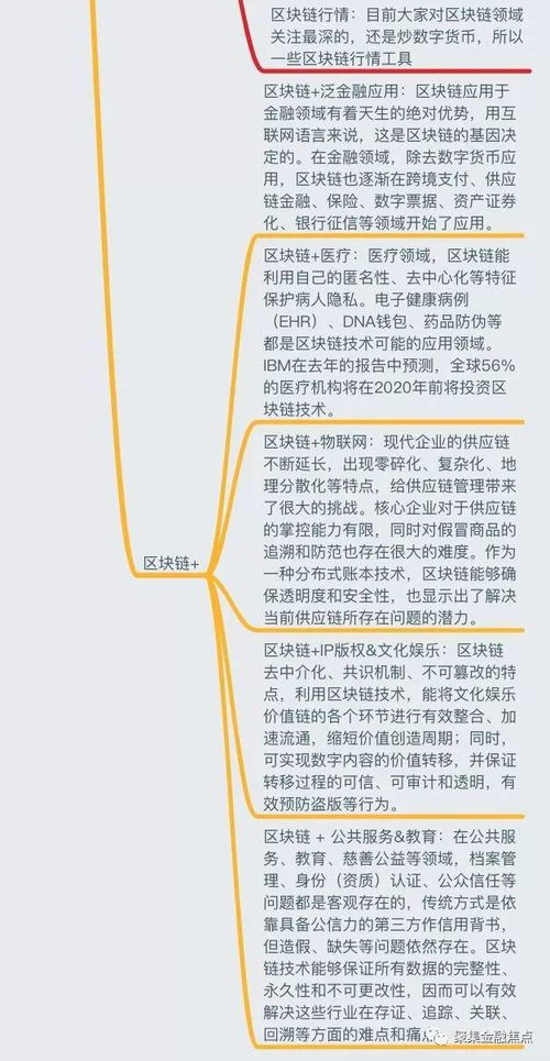 区块链思维导图,构建未来数字世界的蓝图