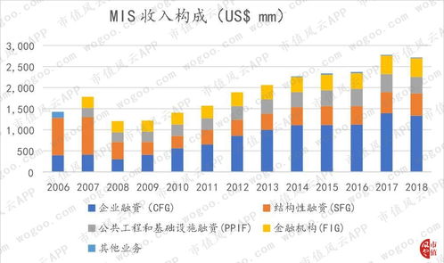 世界三大评级机构是什么啊？ 评级机构的职能是什么啊？