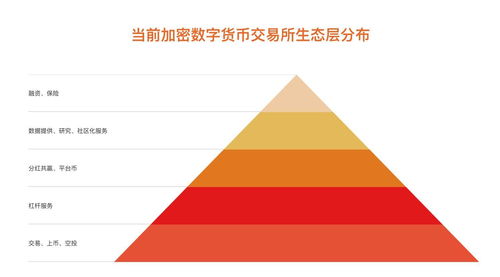 loot币在哪个交易所,COMEX,LME,CBOT,NYMEX,ICE都是哪的交易所？ loot币在哪个交易所,COMEX,LME,CBOT,NYMEX,ICE都是哪的交易所？ 活动