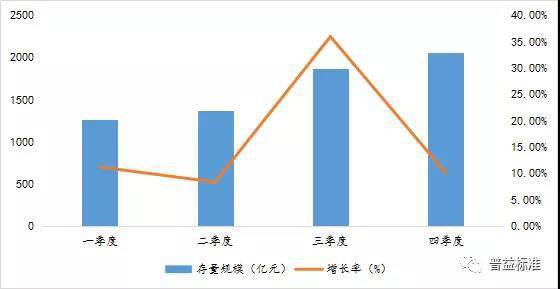 Flow币市场需求,流动性和交易活跃度。 Flow币市场需求,流动性和交易活跃度。 生态