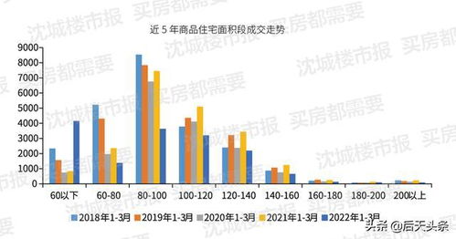 房价下降到2018年