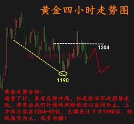 9.9如何规避套单 提前布局下周一黄金操作建议