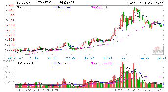 股票广州港什么时候上市