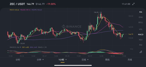 usdt d2l,Understanding USDT and D2L: A Comprehensive Guide