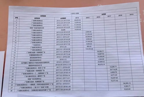 物业公司改造公示模板范文,物业公示收支明细有哪些内容？