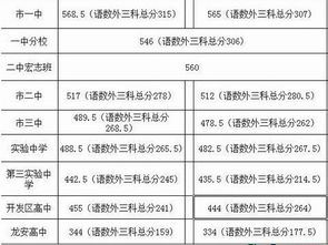最新2021（历届）河南郑州中考时间为6月25日至26日