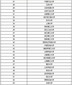 机械自动化专业学校排名本科，全国机械设计制造及其自动化专业排名