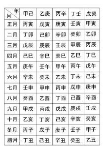 生辰八字