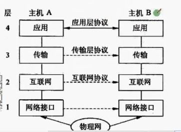 计算机四级网络工程师知识点总结