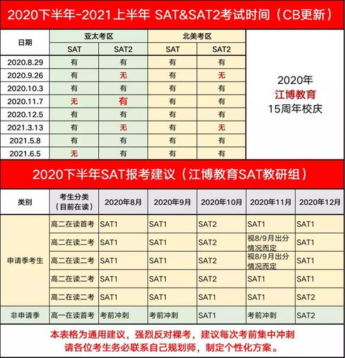 2014sat考试事件,新加坡商学院排名