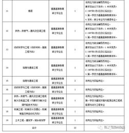 提升学历招聘信息,怎么可以快速提升学历？