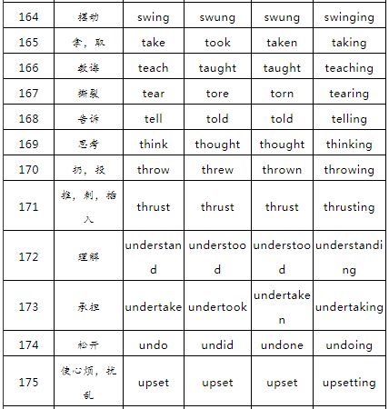 不规则动词过去式60个 搜狗图片搜索