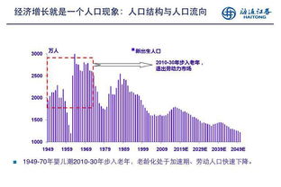 经济下行如何做资产配置