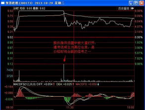 开盘几分钟股价为什么会上蹿下跳