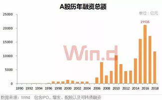 2022年a股ipo融资是什么意思融资